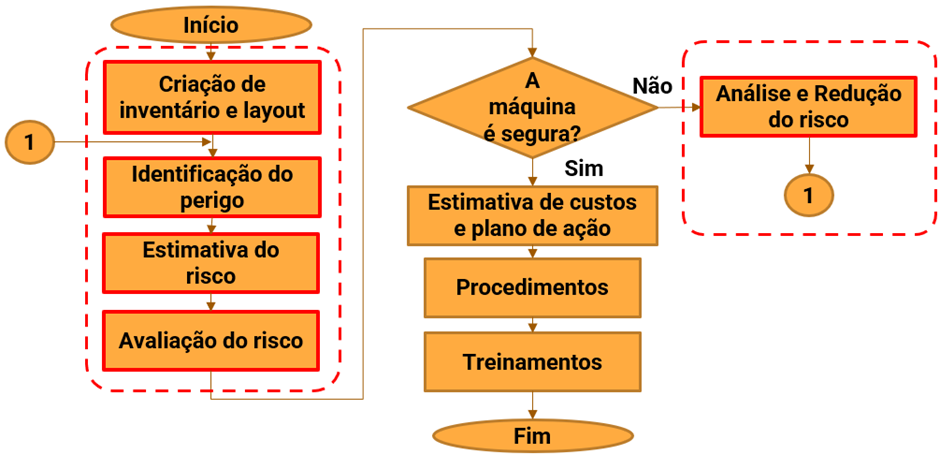 elaborado pela autora